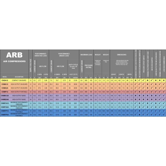 Compresor aer on board CKMTA12 12V ARB - imagine 2