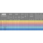 Compresor aer on board CKMTA24 24V ARB