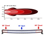 LED BAR Curbat 300w 12v-24v, 25500 lumeni, 133cm, Combo 12 grade/60 grade - imagine 3