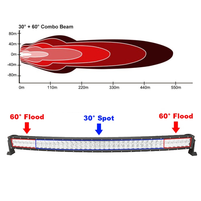 LED BAR 5D Curbat 300w 12v-24v, 40500 lumeni, 133cm, Combo 12 grade/60 grade - imagine 2