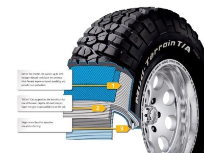 Anvelope Off Road BF Goodrich Mud-Terrain MT KM3 285/75 R16 - imagine 3