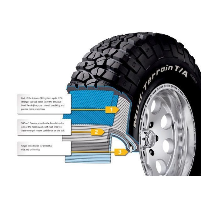 Anvelope Off Road BF Goodrich Mud-Terrain MT KM3 265/70 R17 - imagine 4