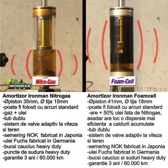 Amortizor spate Ford Ranger 98-06 - IronMan NitroGas 0-2" - imagine 26
