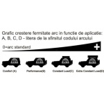 Set arcuri spate Dacia Duster 4x4 2010–2023 – Lift 35 mm (0–200 kg) Ironman 4x4 Performance - imagine 11