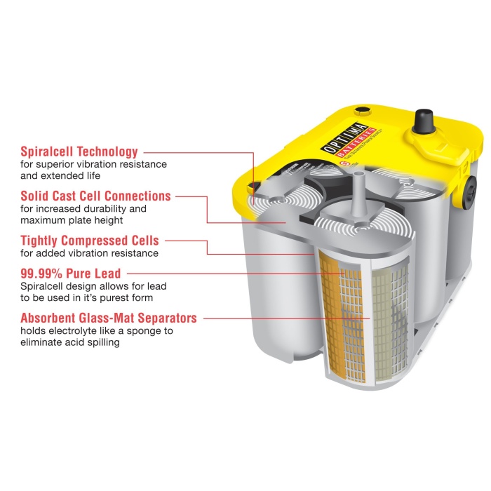 OPTIMA Yellow Top 4,2 LU 55 Ah 755A - imagine 4
