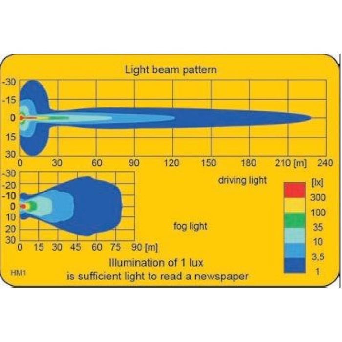 Proiectoare auto lumina drum Wesem HM1 lentila clara 12V~24V - imagine 3