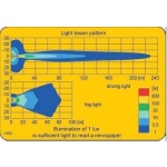 Proiectoare auto lumina drum Wesem HM2 lentila clara 12V~24V - imagine 3