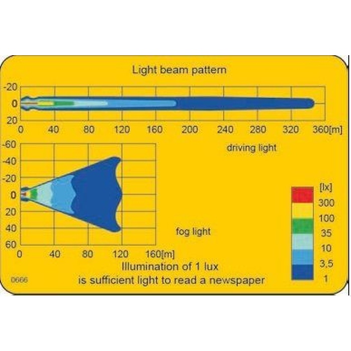 Proiector auto lumina drum Wesem 0668 crom lentila clara 12V~24V + lum. pozitie - imagine 4