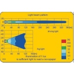 Proiector auto lumina drum Wesem blue 0668 negru lentila clara 12V~24V + lum. pozitie - imagine 3