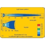 Proiector auto ceata Wesem HP4 lentila clara 12V~24V - imagine 4