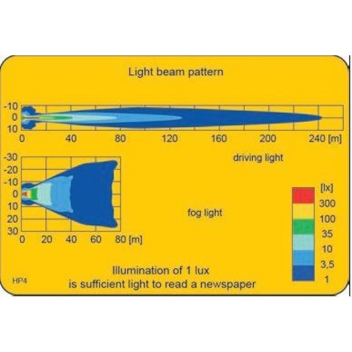 Proiector auto ceata Wesem HP4 lentila clara 12V~24V - imagine 4