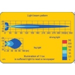 Proiector auto lumina drum Wesem HP5 lentila clara 12V~24V+lum.pozitie
