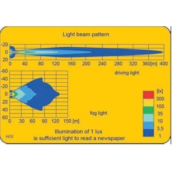 Proiector auto lumina drum Wesem HO2 crom lentila clara 12V~24V + lum. pozitie - imagine 5