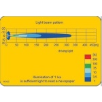 Proiector auto lumina drum Wesem blue HOS2 negru 12~24V+lum. pozitie inel - imagine 5