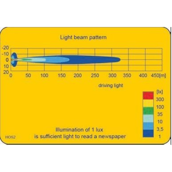 Proiector auto lumina drum Wesem blue HOS2 negru 12~24V+lum. pozitie inel - imagine 5