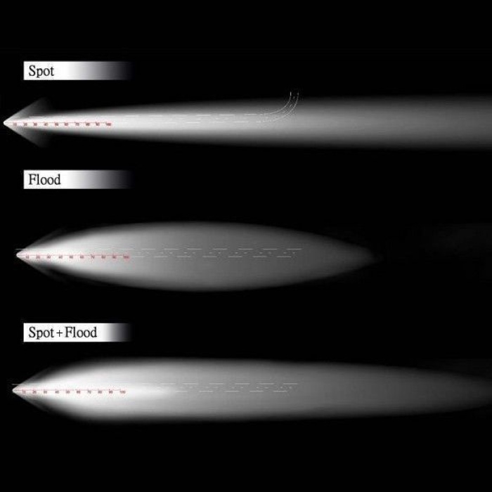 LED BAR 5D 120w 12v-24v, 10200 lumeni, 57cm, Combo 12 grade/60 grade - imagine 4